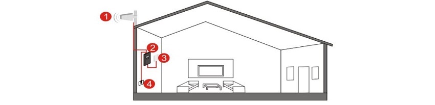 Hi23-6S Standardinstallation ohne abgesetzte Antenne