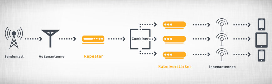 Repeatersystem