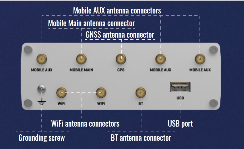 Anschlüsse an der Rückseite des RUTX14 Routers