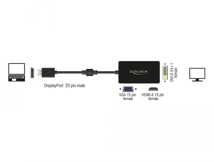 Delock_Adapter_DisplayPort_1_1_Stecker___VGA___HDMI___DVI_Buchse_Passiv_schwarz__2_340b4a18
