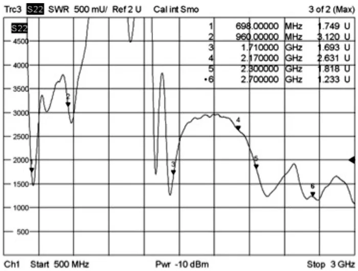 Delock_LTE_Antenne_SMA_Stecker_0_-_4_dBi_omnidirektional_drehbar_mit_Kippgelenk_wei____15_5654d863