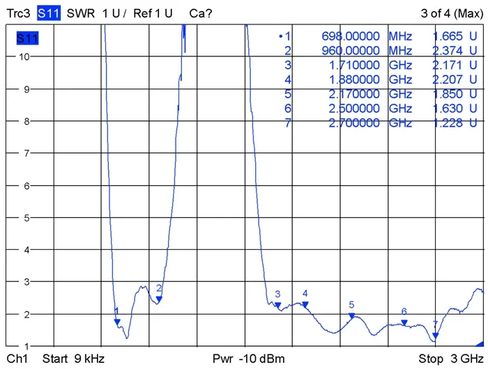 Delock_LTE_Antenne_N_Stecker_2_5_dBi_omnidirektional_starr_wei___outdoor_Delock__12_cc2cb5f4