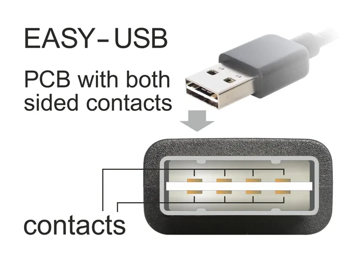 Delock_Adapter_EASY-USB_2_0-A_Stecker___USB_2_0-A_Buchse_gewinkelt_oben___unten__2_993f17e7