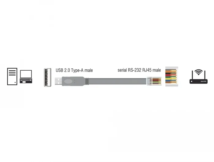 Delock_Adapter_USB_2_0_Typ-A_Stecker___1_x_Seriell_RS-232_RJ45_Stecker_5_0_m_grau__2_b0e867c5