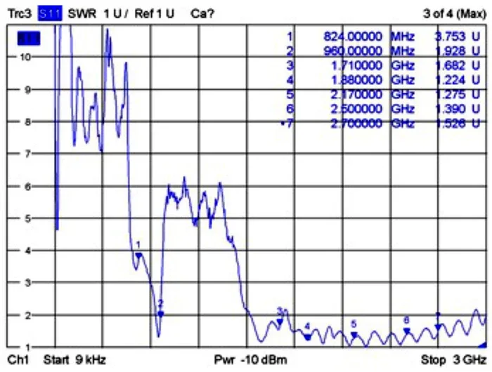 Delock_GSM___UMTS_Antenne_SMA_Stecker_0_7_-_1_6_dBi_1_m_ULA100_omnidirektional_starr_outdoor_wei____12_d75ac9ae