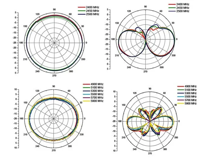 Delock_WLAN_802_11_ac_a_b_g_n_Antenne_RP-SMA_Stecker_2_-_5_dBi_omnidirektional_mit_Kippgelenk_wei____2_30e5cd97