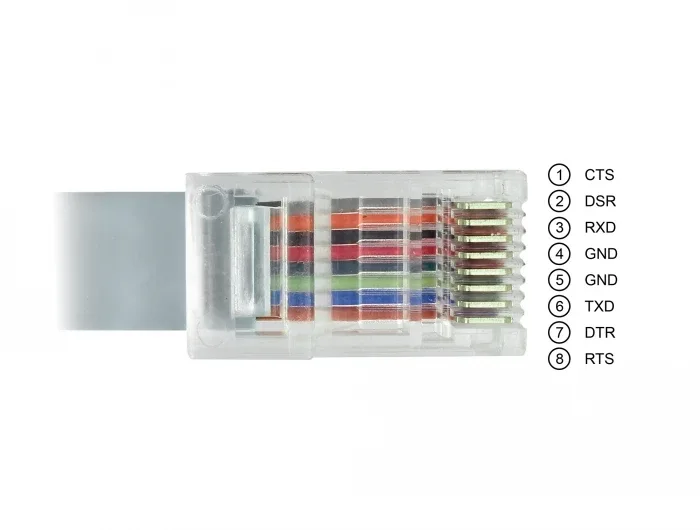 Delock_Adapter_USB_2_0_Typ-A_Stecker___1_x_Seriell_RS-232_RJ45_Stecker_5_0_m_grau__3_de0d9290